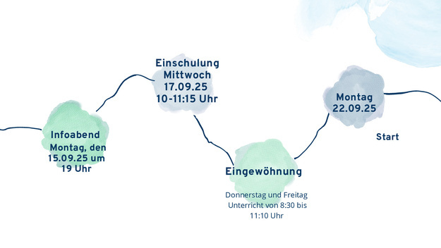 Einschulungskonzept, einstimmig verabschiedet von der Schulkonferenz am 7. Mrz 2024